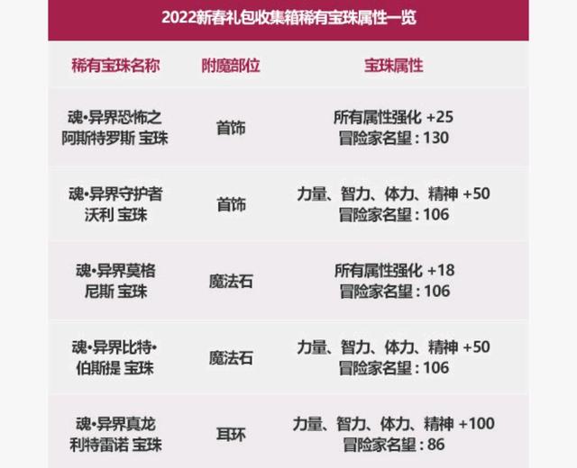 DNF发布网检测外挂原理 DNF发布网检测外挂原理