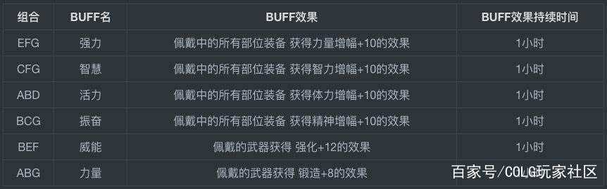DNF发布网怎么打红字(现在dnf怎么打红字啊) DNF发布网怎么打红字(现在dnf怎么打红字啊)