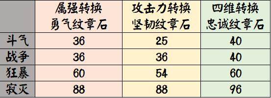 DNF发布网ce查找武器代码(DNF发布网查看武器外观设置在哪) DNF发布网ce查找武器代码(DNF发布网查看武器外观设置在哪)