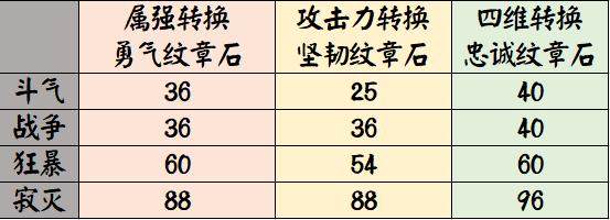 DNF发布网ce查找武器代码（DNF发布网查看武器外观设置在哪）