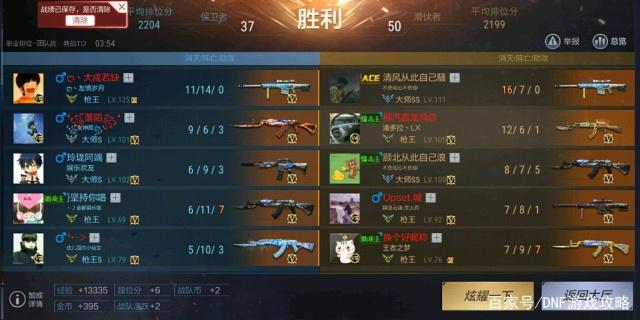 DNF发布网有多少 DNF发布网有多少