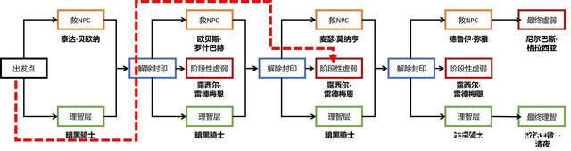 DNF发布网检测外挂原理 DNF发布网检测外挂原理