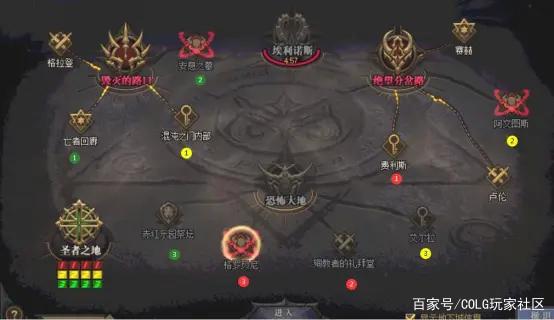 DNF发布网是怎么连接数据库的 DNF发布网是怎么连接数据库的